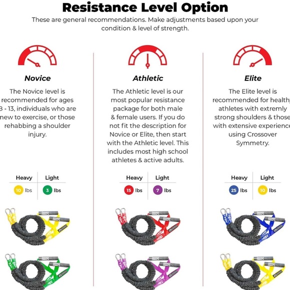 Crossover Cords - Shoulder Resistance/Exercise Bands - Picture 5 of 5